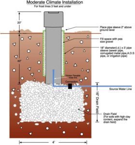 How to Install a Horse Drinker How to Install a Horse Drinker