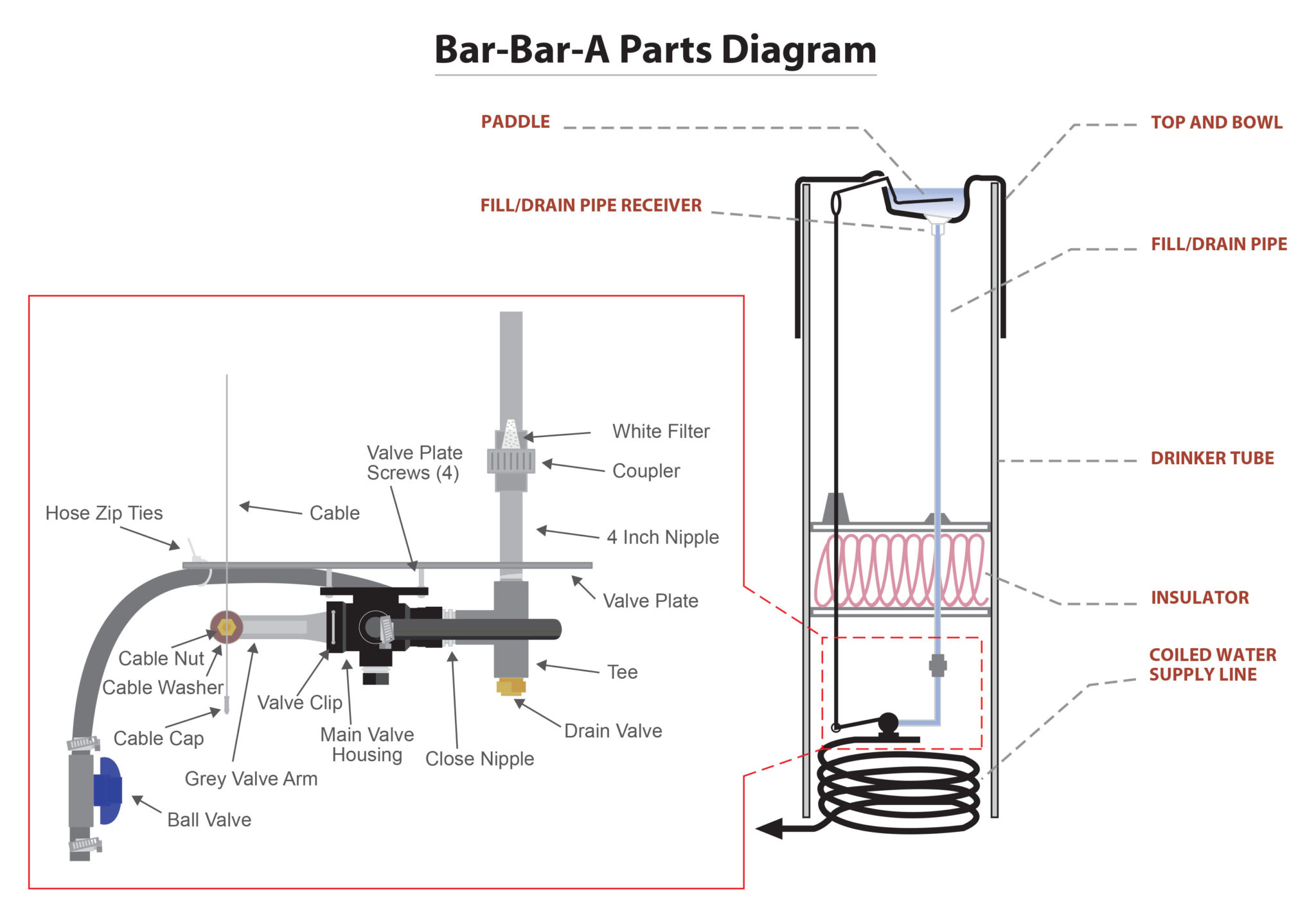 Winter Maintenance Tips for Automatic Waterers bar bar a parts